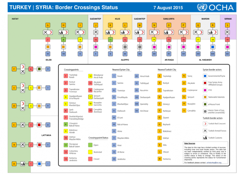 turkey_syria_border_crossing_status