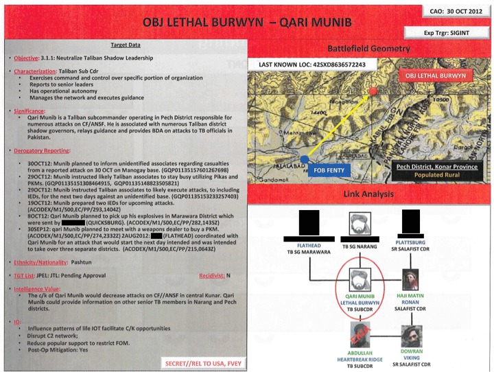 Így néz ki egy terror-gyanús személy kártyája. Forrás: The Intercept