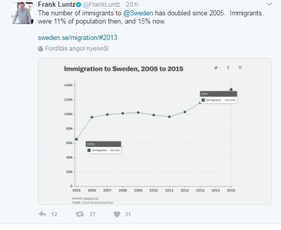A bevándorlás alakulása