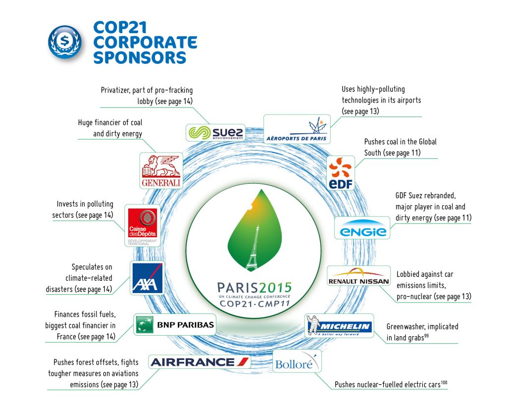 COP21 szponzorok