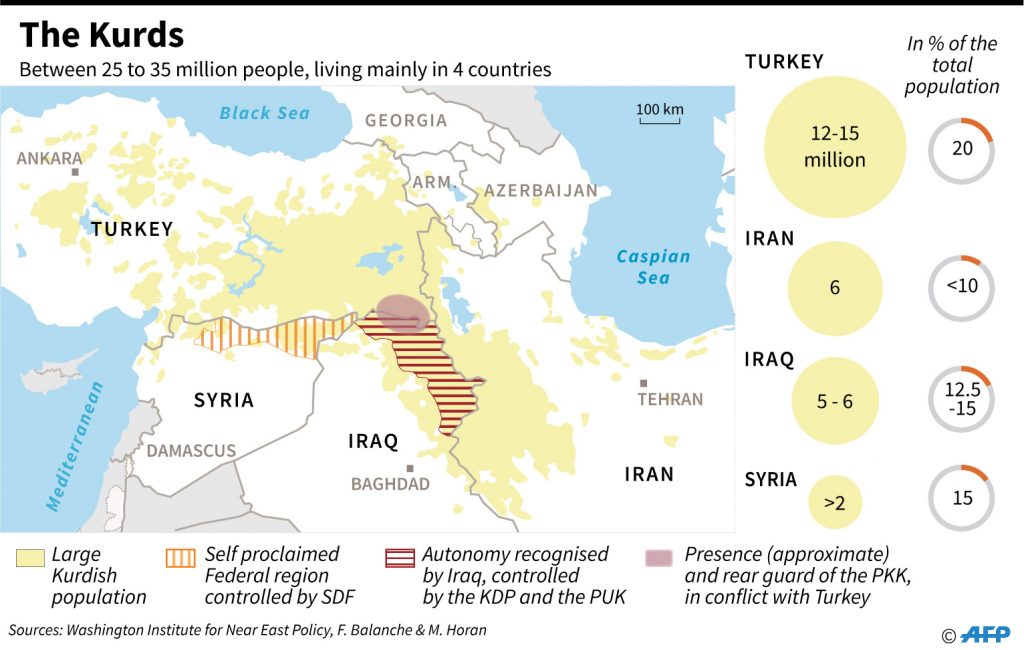 Vezető ábránkon a közel keleti térség országai és a kurd népesség (sárga színnnel jelölve) elhelyezkedése látható. A függőleges csíkozású terület a szíriai kurd autonómiát (Rojava), a vízszintes csíkozású terület az iraki kurd autonóm (Iraki Kurdisztán) területet mutatja. Ábra: AFP