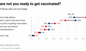Gxynv Why Are Not You Ready To Get Vaccinated 1024x499