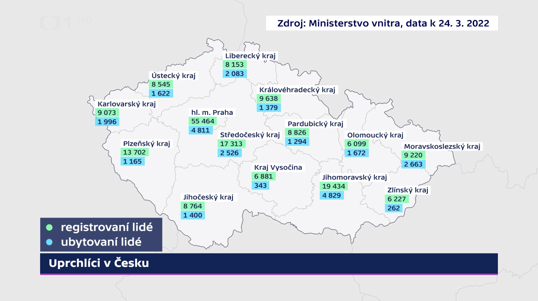Menedékstátusszal (zöld) és ideiglenes lakhatással (kék) rendelkező ukrajnai menekültek száma a cseh régiók bontása (megyék) alapján 2022 március 24-én. Magyarországon március 29-ig országosan regisztráltak 7749 embert. Screenshot: Cseh Köztévé